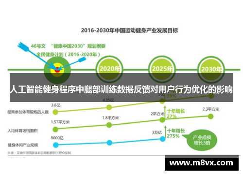 人工智能健身程序中腿部训练数据反馈对用户行为优化的影响