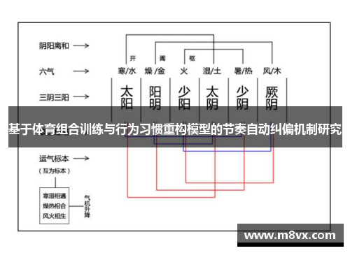 基于体育组合训练与行为习惯重构模型的节奏自动纠偏机制研究